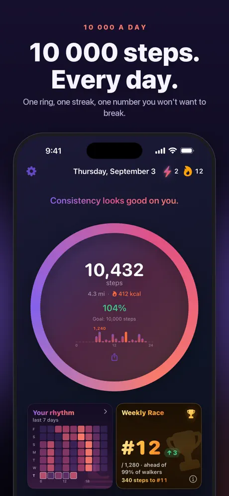 Today’s steps and goal