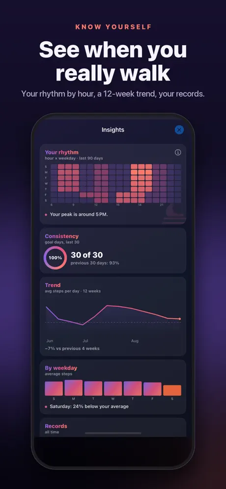 Insights